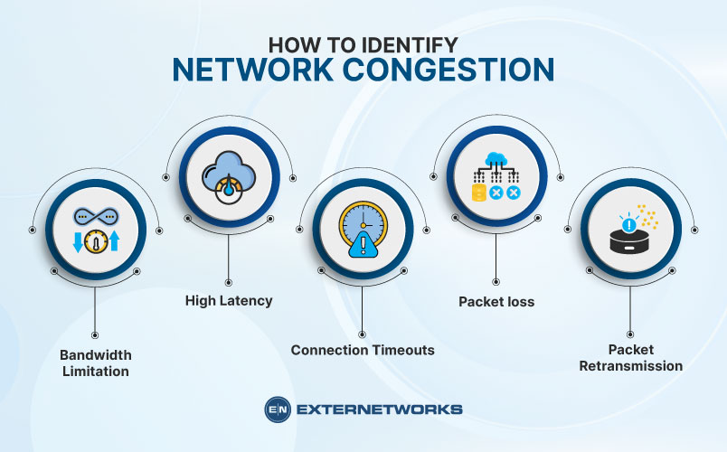 Network-Congestion