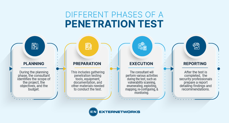 Penetration Testing