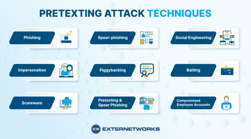 Pretexting attack techniques