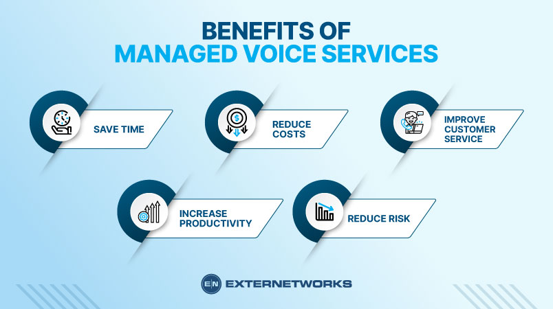 benefits-of-managed-voice-services