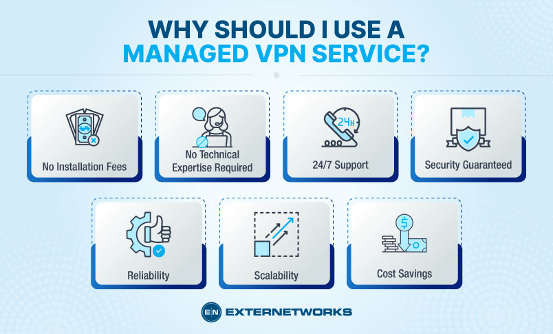 Managed-VPN-Services