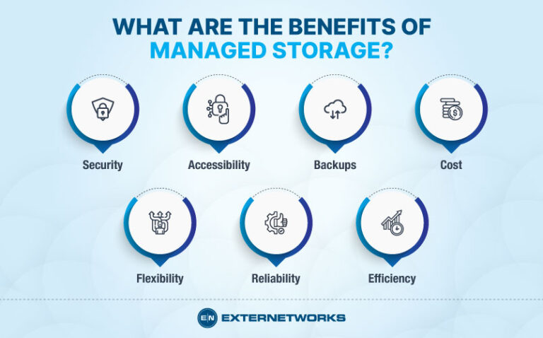 What are Managed Storage Services?