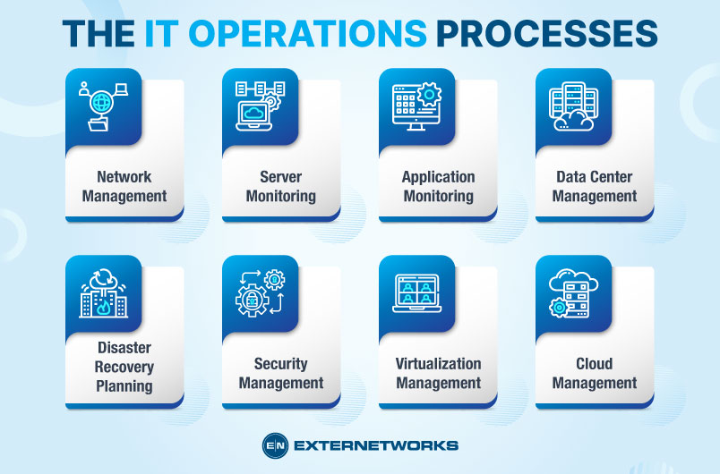 what-are-managed-IT-operations