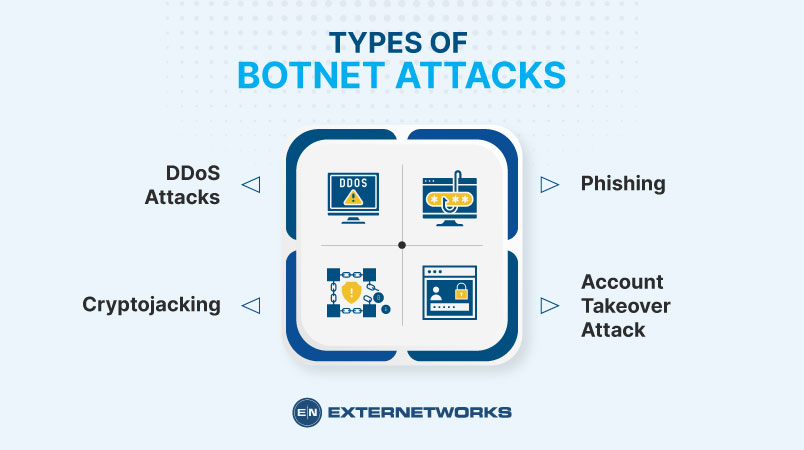 Types of Botnet attack