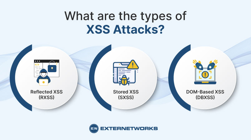 What is DOM-based XSS (cross-site scripting)?