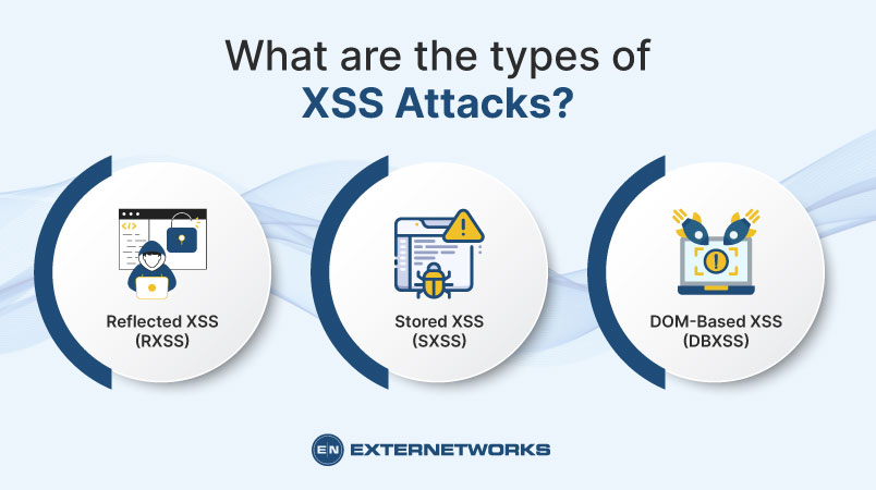What is cross-site scripting?