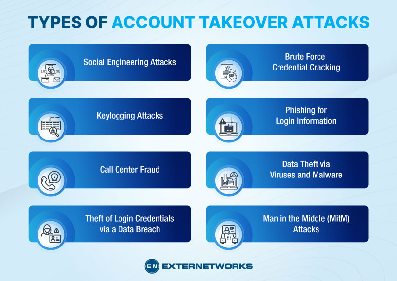 Account-Takeover-Attack