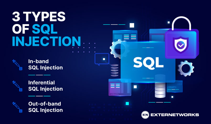Types of SQL Injection