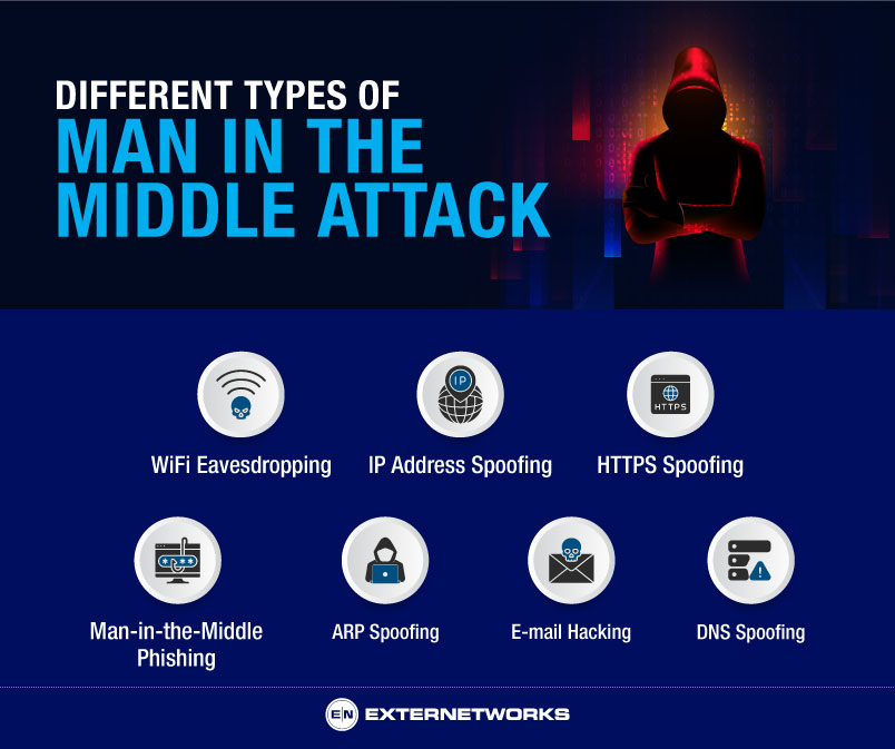 Different Types of Man in the Middle Attack
