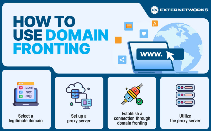 Domain-Fronting