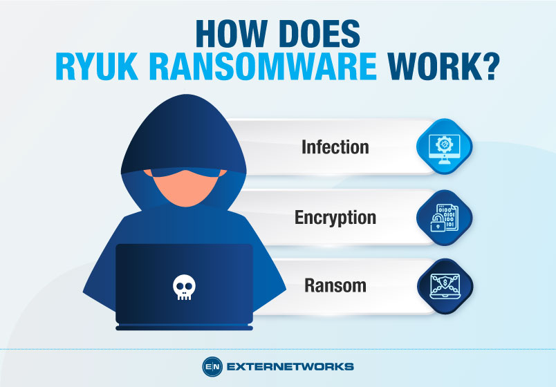 Ryuk-Ransomware