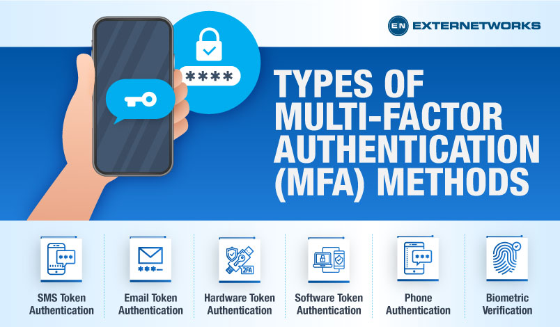 Types of Multi-Factor-Authentication(MFA)