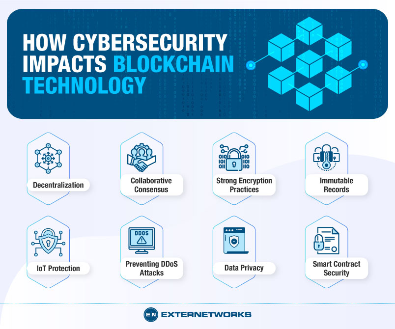 Blockchain Technology Adoption in Healthcare: Revolutionizing Patient Data Security