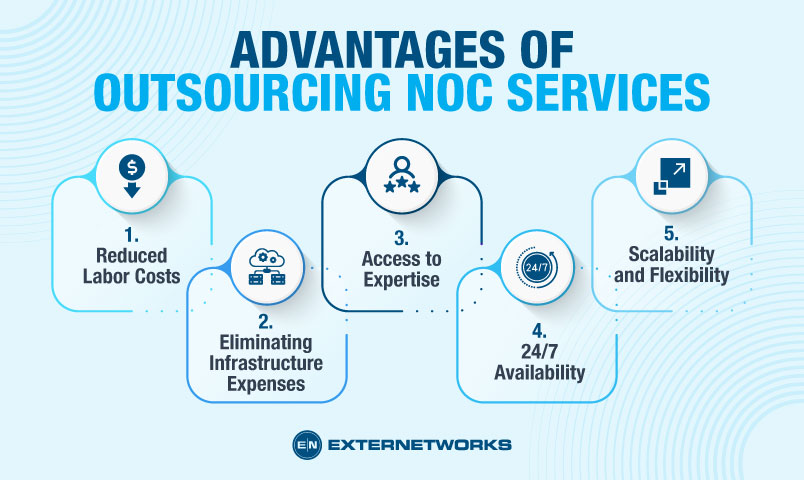 advantages-of-noc-services