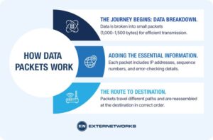What Are Data Packets? A Simple Guide to Networking