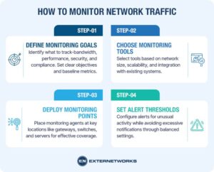 View My Network Traffic Network Traffic: Definition, Types & How It Works