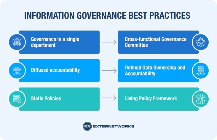 Information Governance Best Practices