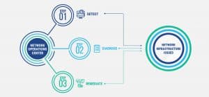 What is a NOC (Network Operations Center) - ExterNetworks
