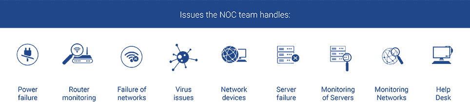 Issues the NOC Team Handles