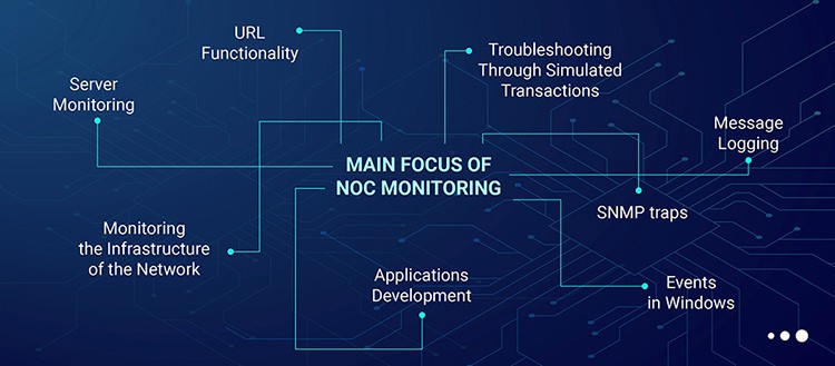 Main Focus of NOC Monitoring