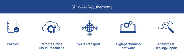 SD-WAN Requirements
