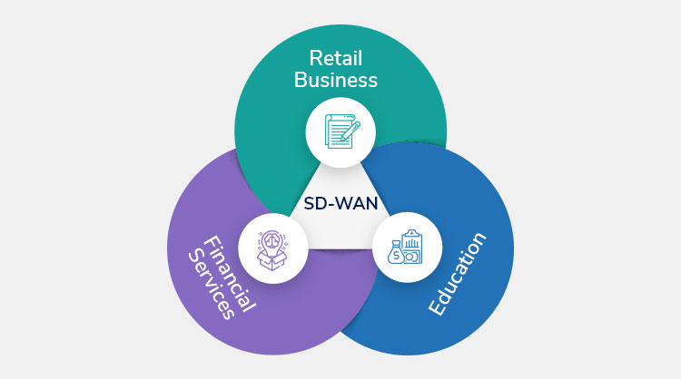 SD-WAN