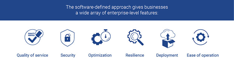 SD WAN - Enterprise-Level Features